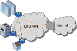Diagramm einer MPLS-VPN-Anbindung mehrerer Standorte ans Internet